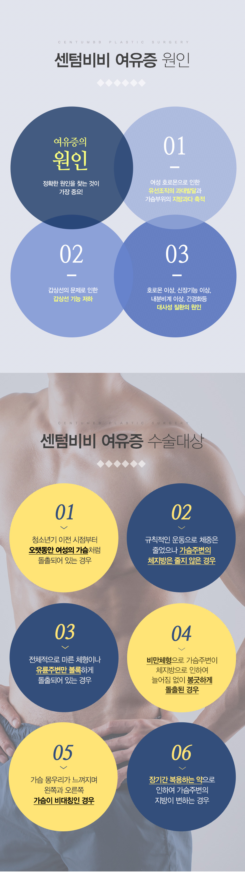 여유증