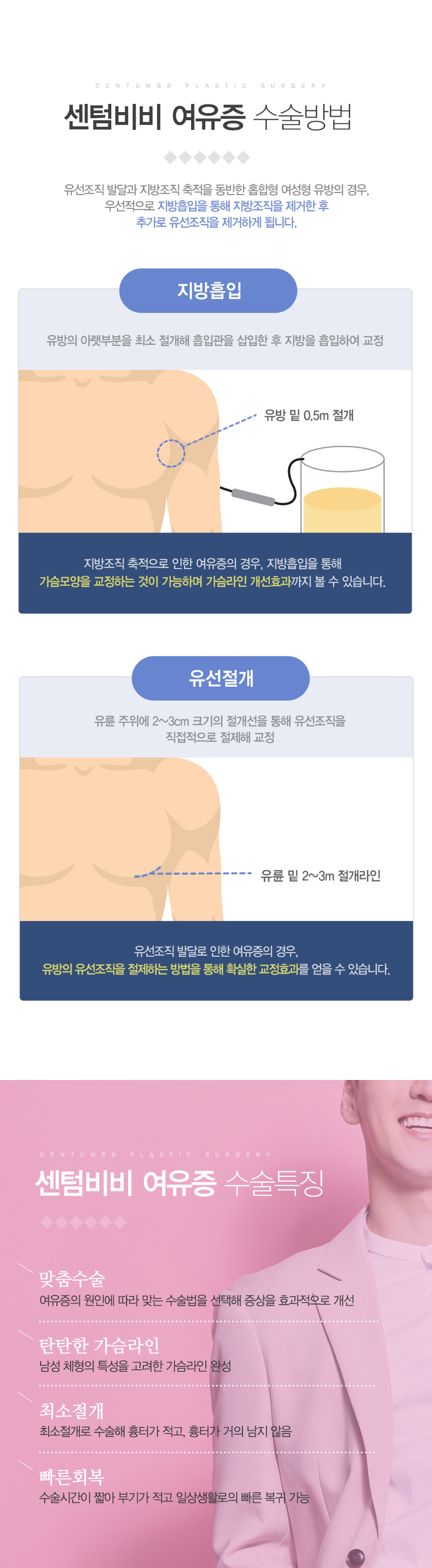 여유증