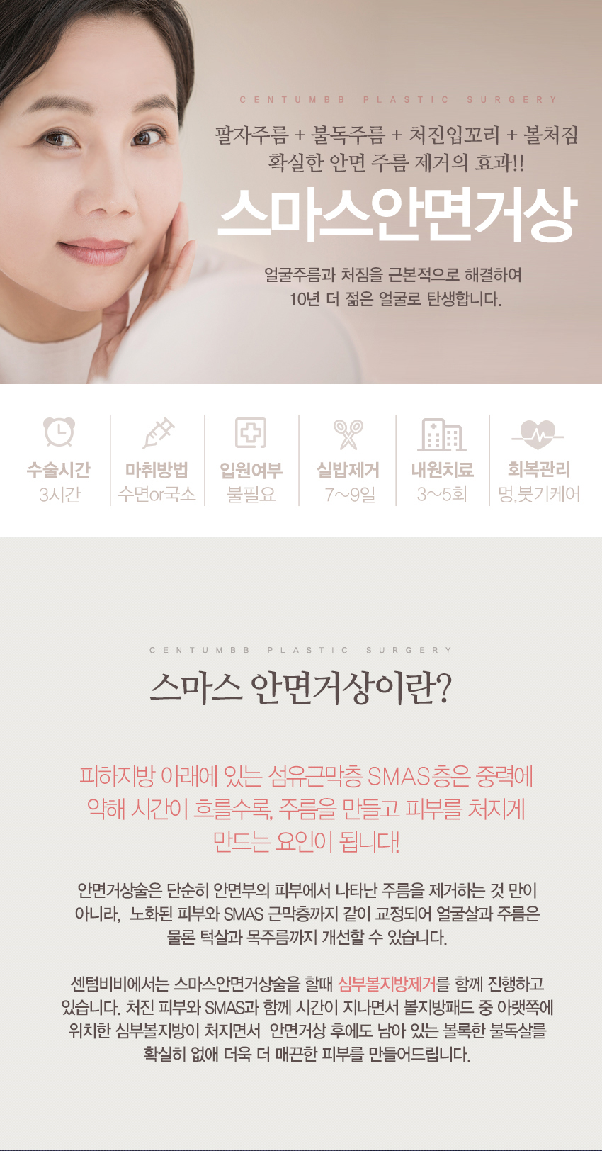 안면거상