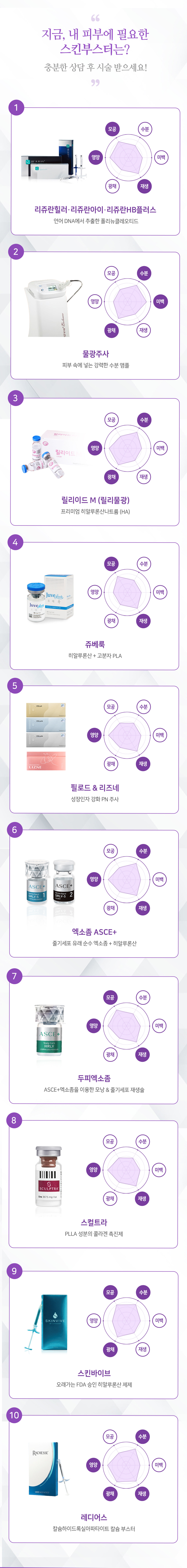 스킨부스터